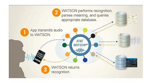 watson语音识别的汇总