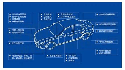 汽车级语音芯片：智能驾驶的语音交互新引擎