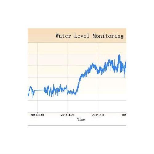 实时水位监测的汇总