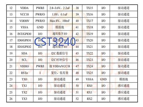 ——寻找优质语音专用芯片厂家，实现智能语音技术的无限可能