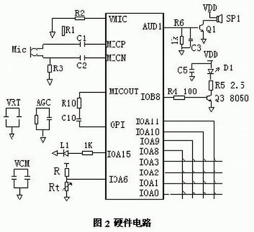 语音编码芯片：语音通信与存储的新里程碑