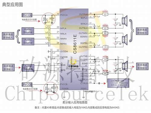 语音播放专用芯片的汇总