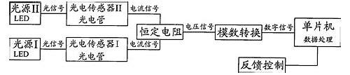 液位检测的方法解析