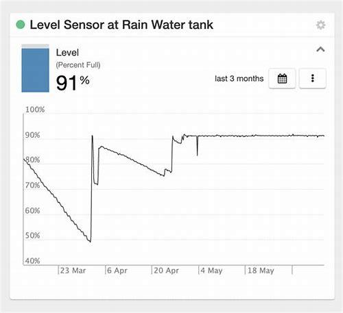 实时水位监测数据：水资源管理的关键工具