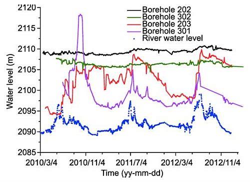 [标题]：分层水位观测：实现水资源有效管理的关键