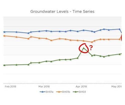 水位观测的精度：提升水资源管理的关键因素