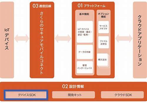 语音设备sdk