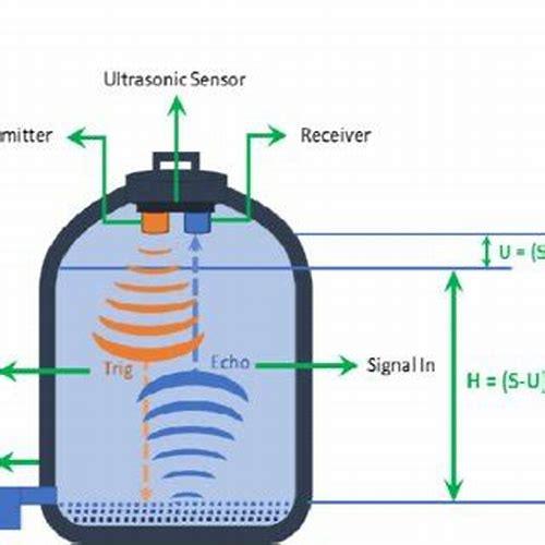 超声波检测水位原理
