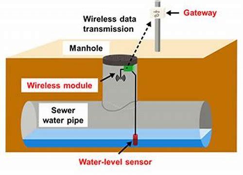 下水道水位监测的汇总