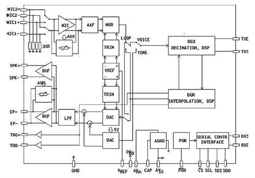 语音芯片引脚图
