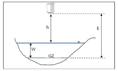 测水位的方法的汇总