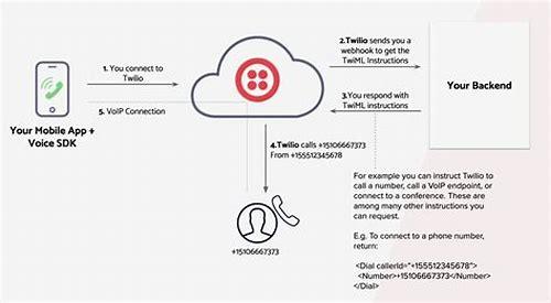 实时语音通信sdk