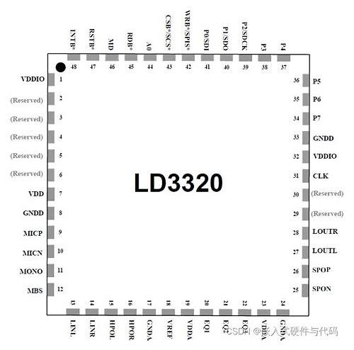 **LD3320语音芯片的汇总**