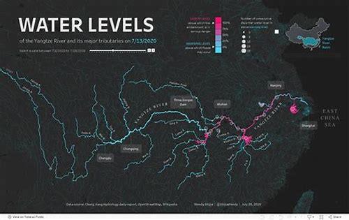 长江流域重要站水位实时监测万县的汇总