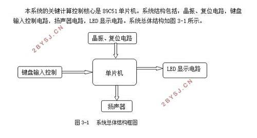 单片机语音播报芯片的汇总