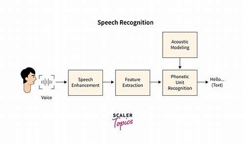 人工智能的语音识别