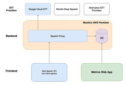 android语音识别api