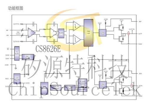 触摸芯片工作原理的汇总