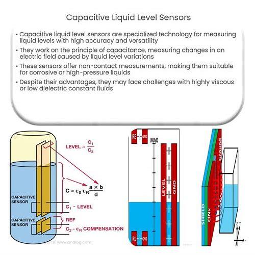 电容型液位传感 液位传感器