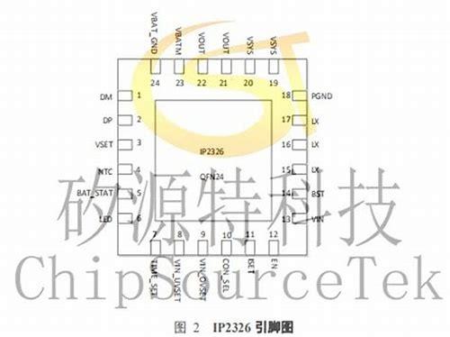 基于音频DSP混响芯片的实现与设计分析