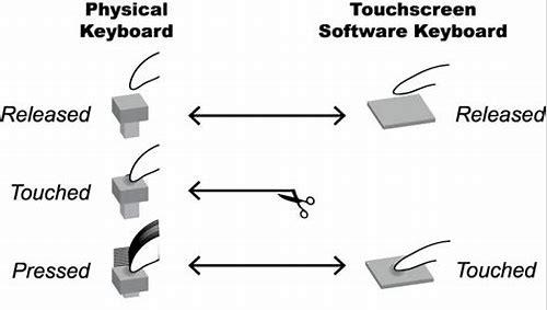 触摸按键的工作原理